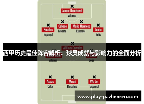 西甲历史最佳阵容解析：球员成就与影响力的全面分析