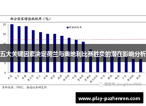 五大关键因素决定荷兰与奥地利比赛胜负的潜在影响分析