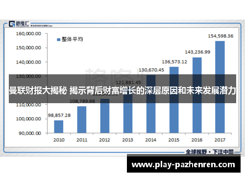 曼联财报大揭秘 揭示背后财富增长的深层原因和未来发展潜力