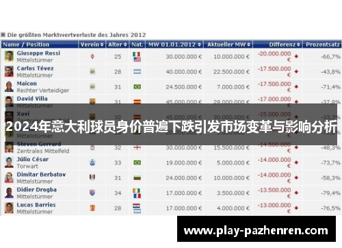 2024年意大利球员身价普遍下跌引发市场变革与影响分析
