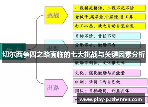 切尔西争四之路面临的七大挑战与关键因素分析