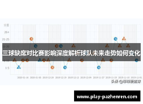 三球缺席对比赛影响深度解析球队未来走势如何变化