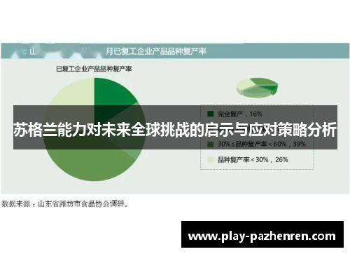 苏格兰能力对未来全球挑战的启示与应对策略分析
