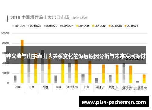 钟义浩与山东泰山队关系变化的深层原因分析与未来发展探讨