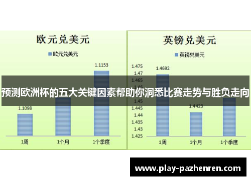 预测欧洲杯的五大关键因素帮助你洞悉比赛走势与胜负走向 预测欧洲杯的五大关键因素帮助你洞悉比赛走势与胜负走向