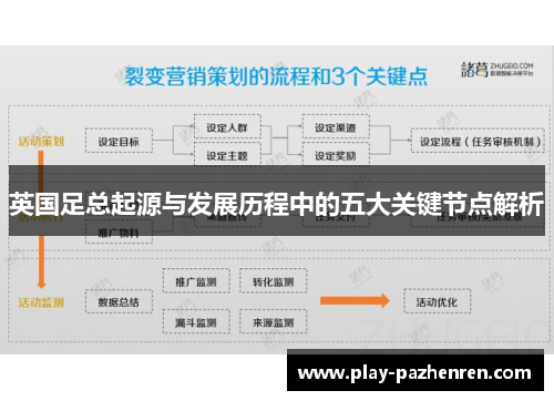 英国足总起源与发展历程中的五大关键节点解析