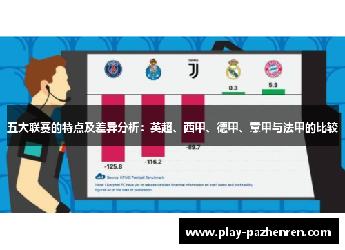 五大联赛的特点及差异分析：英超、西甲、德甲、意甲与法甲的比较
