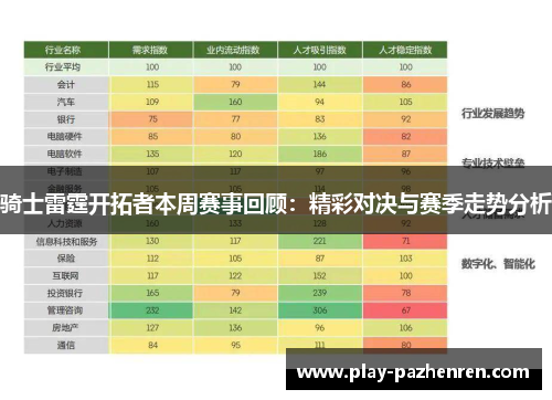 骑士雷霆开拓者本周赛事回顾：精彩对决与赛季走势分析