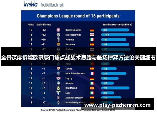 全景深度拆解欧冠豪门焦点战战术思路与临场博弈方法论关键细节