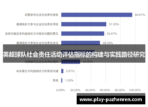 英超球队社会责任活动评估指标的构建与实践路径研究
