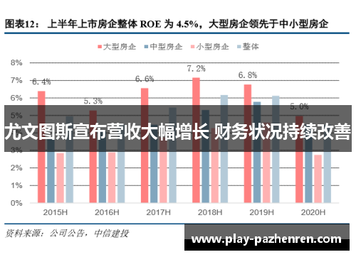 尤文图斯宣布营收大幅增长 财务状况持续改善 尤文图斯宣布营收大幅增长 财务状况持续改善