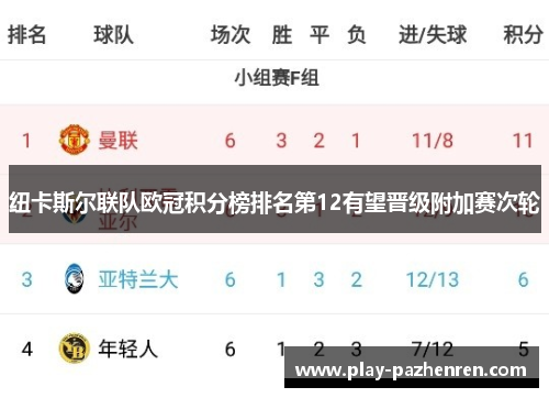 纽卡斯尔联队欧冠积分榜排名第12有望晋级附加赛次轮 纽卡斯尔联队欧冠积分榜排名第12有望晋级附加赛次轮