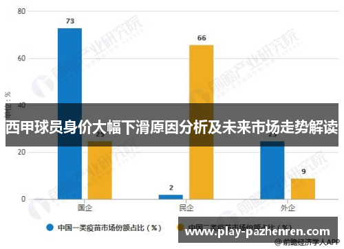 西甲球员身价大幅下滑原因分析及未来市场走势解读