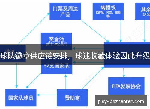 球队徽章供应链安排,球迷收藏体验因此升级 球队徽章供应链安排,球迷收藏体验因此升级