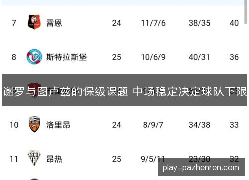 谢罗与图卢兹的保级课题 中场稳定决定球队下限